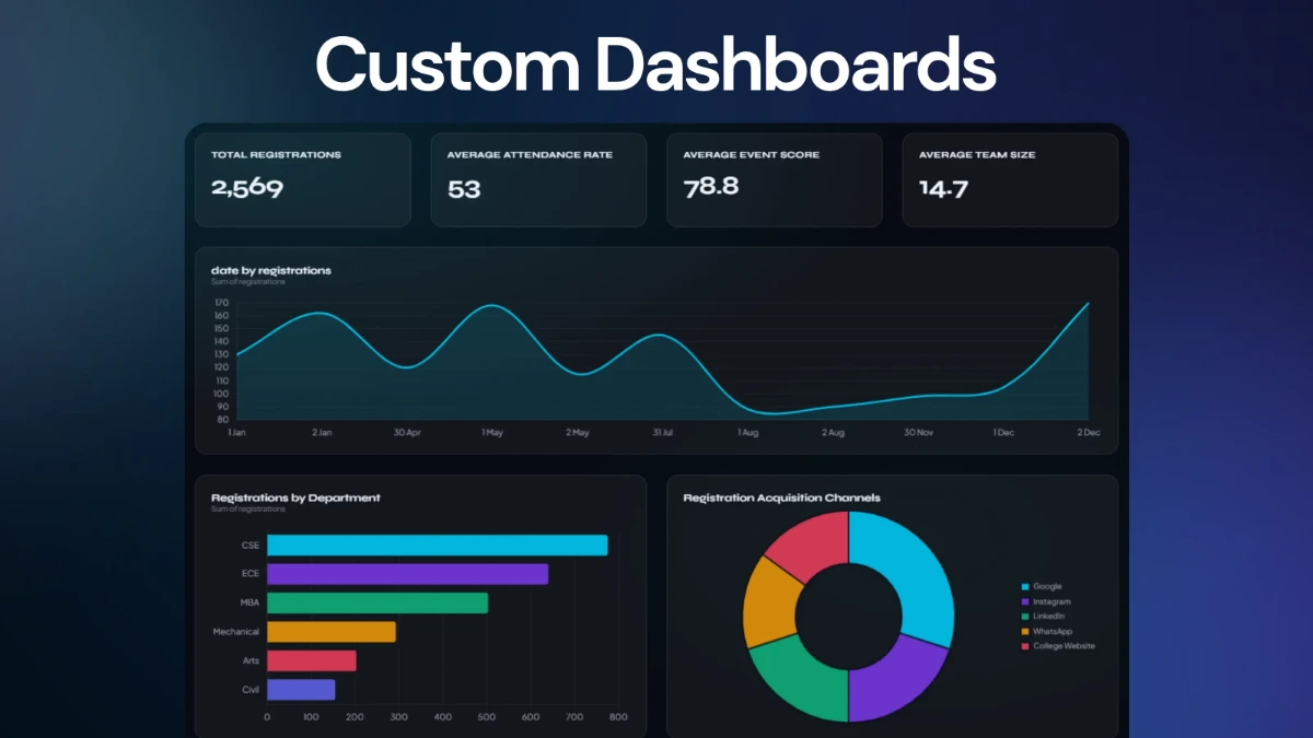 GalSol Analytics dashboard with stat cards, charts and widget layout